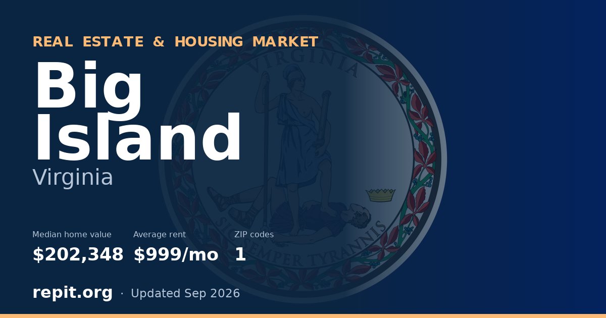 Big Island, VA real estate and housing market — median home value $202,348, average rent $999/mo, 1 ZIP code
