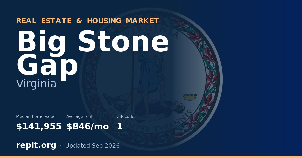 Big Stone Gap, VA real estate and housing market — median home value $141,955, average rent $846/mo, 1 ZIP code