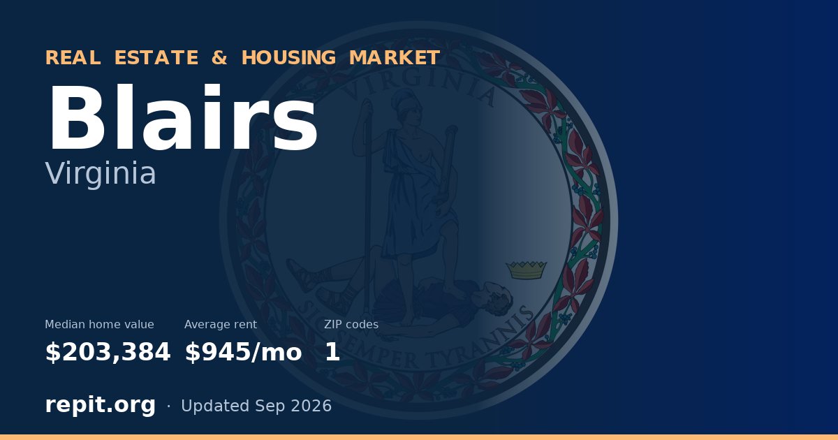 Blairs, VA real estate and housing market — median home value $203,384, average rent $945/mo, 1 ZIP code