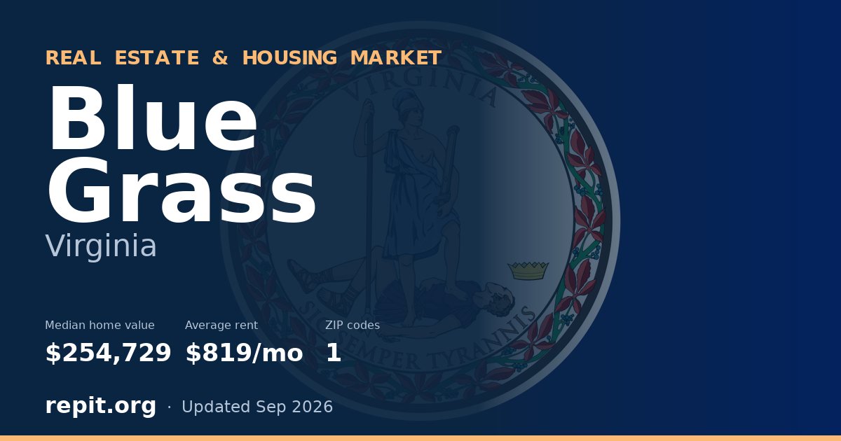 Blue Grass, VA real estate and housing market — median home value $254,729, average rent $819/mo, 1 ZIP code