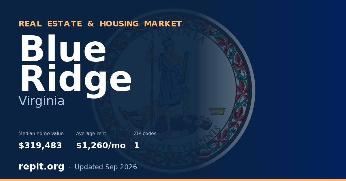 Blue Ridge, VA real estate and housing market — median home value $319,483, average rent $1,260/mo, 1 ZIP code