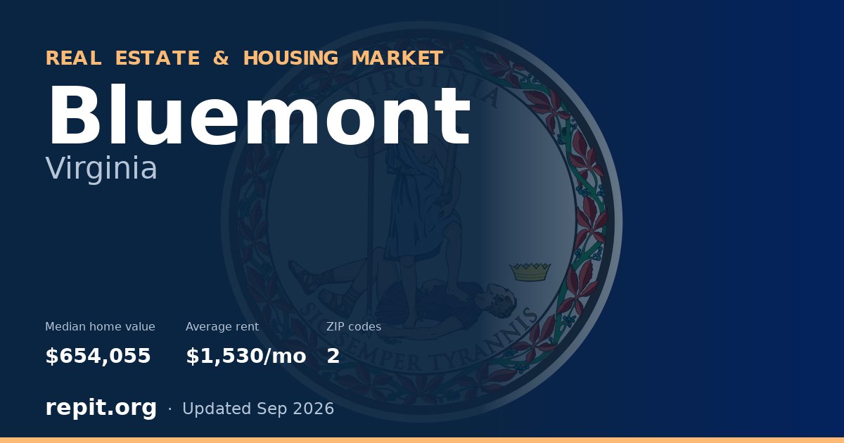 Bluemont, VA real estate and housing market — median home value $654,055, average rent $1,530/mo, 2 ZIP codes