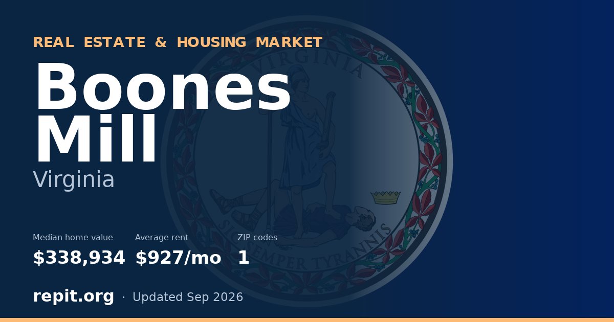 Boones Mill, VA real estate and housing market — median home value $338,934, average rent $927/mo, 1 ZIP code