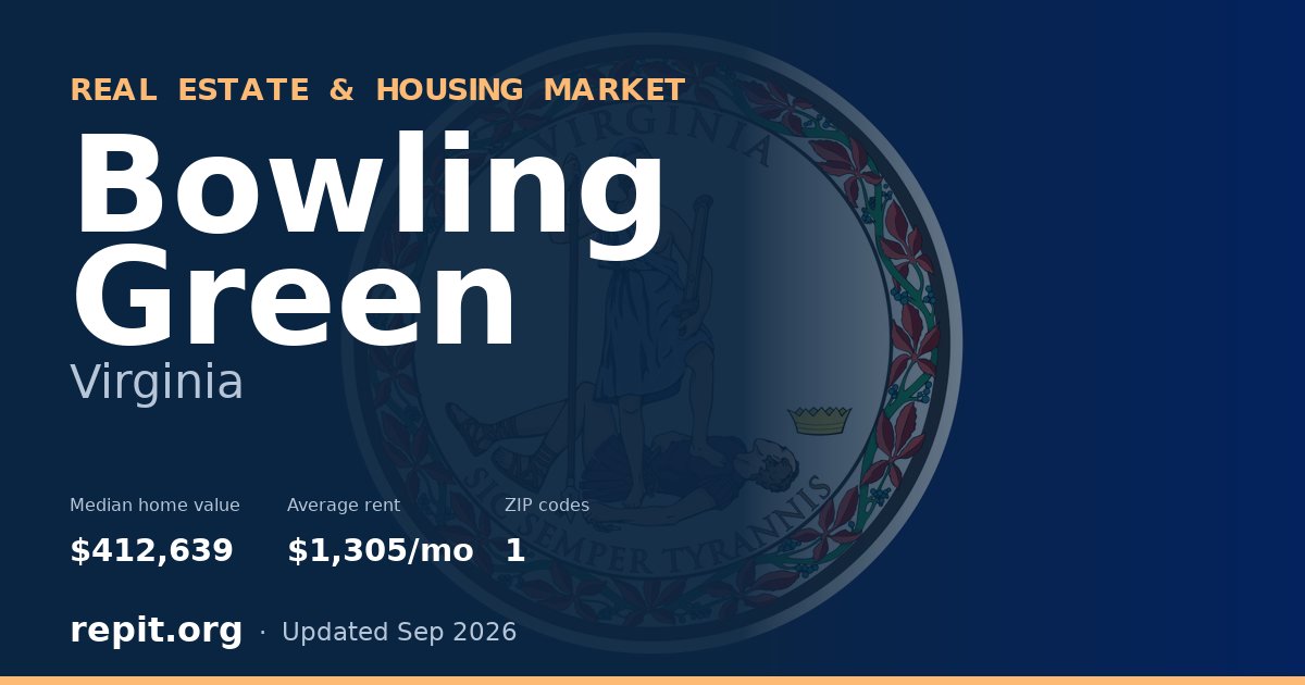 Bowling Green, VA real estate and housing market — median home value $412,639, average rent $1,305/mo, 1 ZIP code