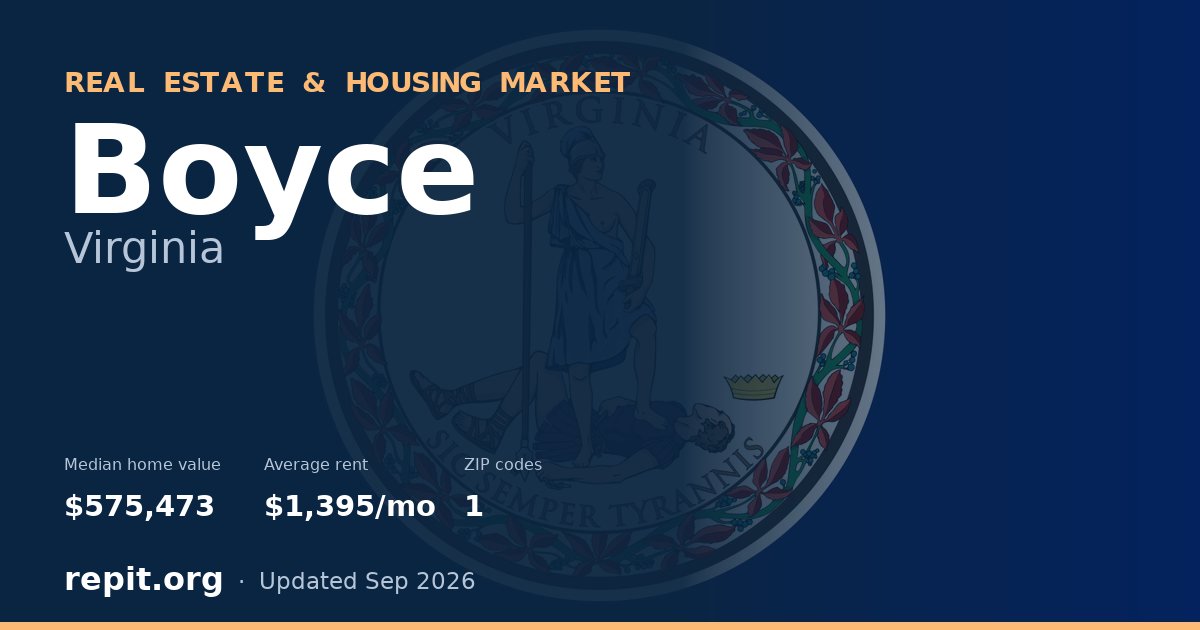 Boyce, VA real estate and housing market — median home value $575,473, average rent $1,395/mo, 1 ZIP code