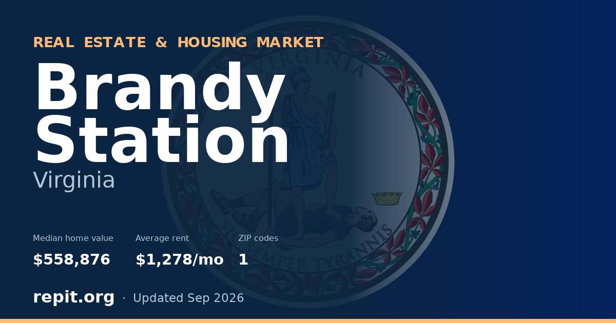 Brandy Station, VA real estate and housing market — median home value $558,876, average rent $1,278/mo, 1 ZIP code