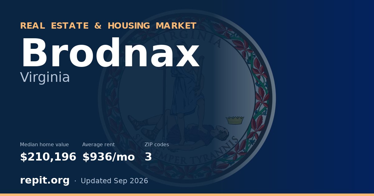 Brodnax, VA real estate and housing market — median home value $210,196, average rent $936/mo, 3 ZIP codes