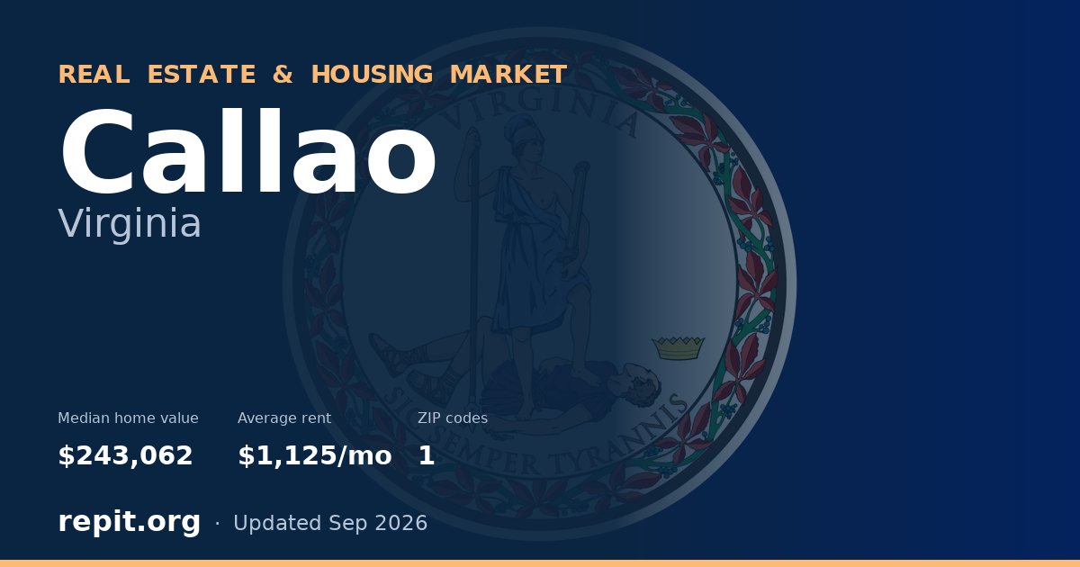Callao, VA real estate and housing market — median home value $243,062, average rent $1,125/mo, 1 ZIP code