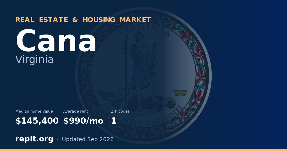 Cana, VA real estate and housing market — median home value $145,400, average rent $990/mo, 1 ZIP code