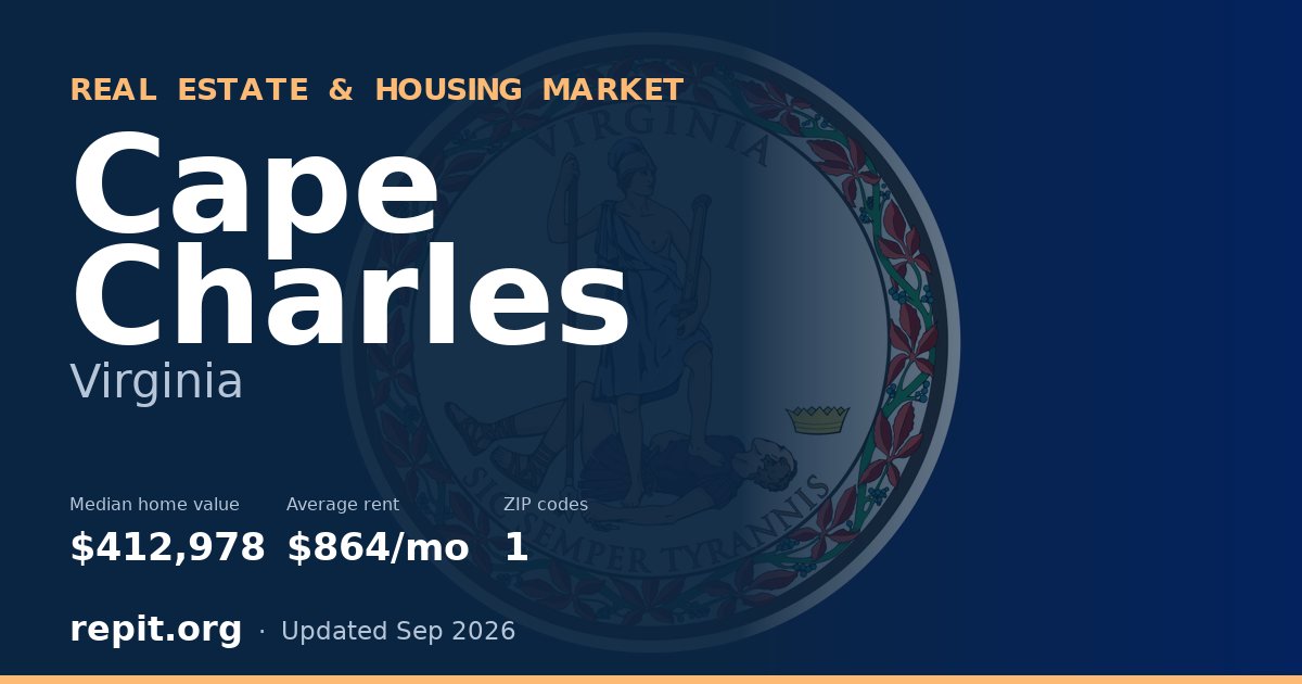 Cape Charles, VA real estate and housing market — median home value $412,978, average rent $864/mo, 1 ZIP code