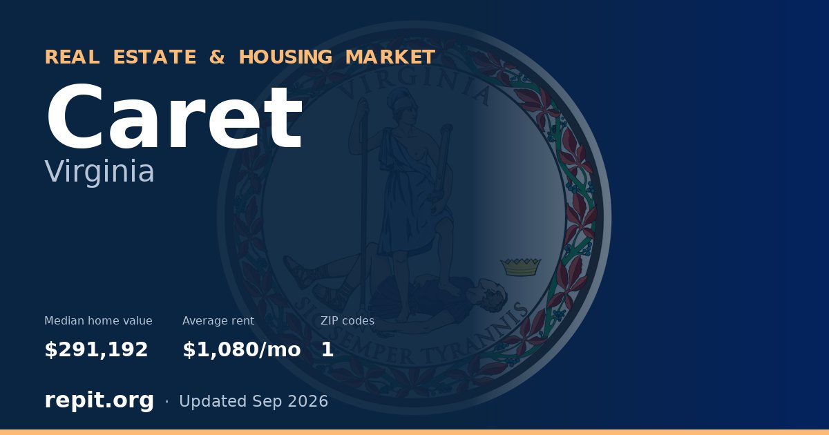 Caret, VA real estate and housing market — median home value $291,192, average rent $1,080/mo, 1 ZIP code