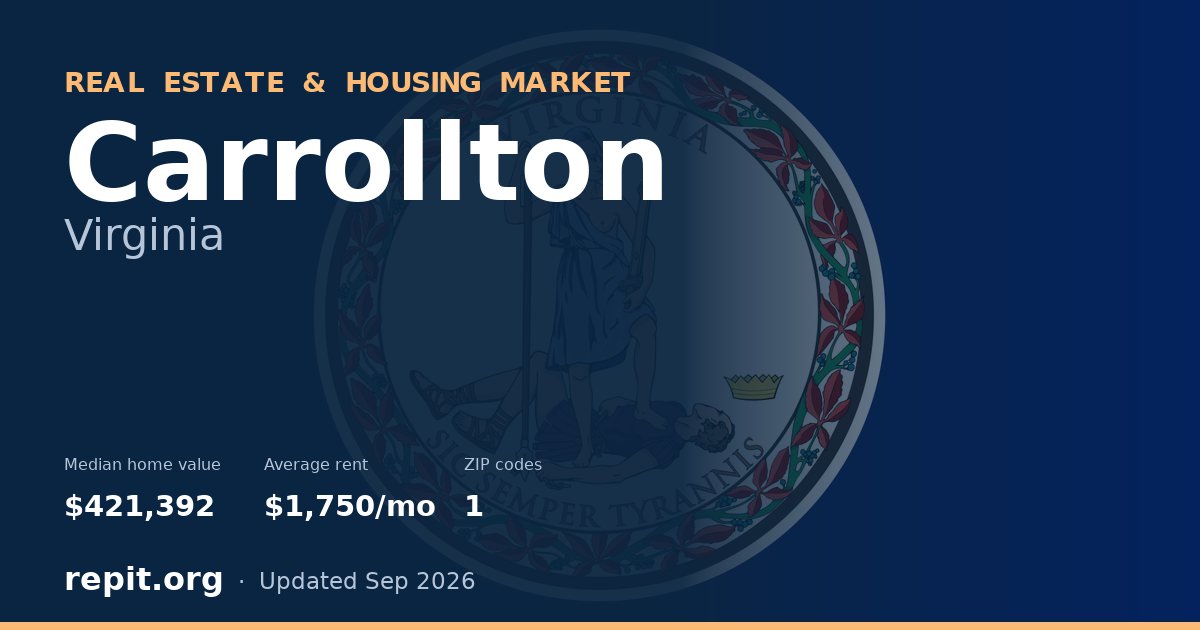 Carrollton, VA real estate and housing market — median home value $421,392, average rent $1,750/mo, 1 ZIP code