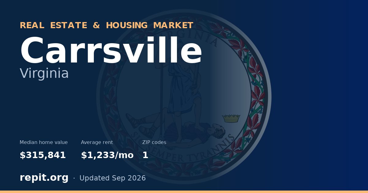 Carrsville, VA real estate and housing market — median home value $315,841, average rent $1,233/mo, 1 ZIP code