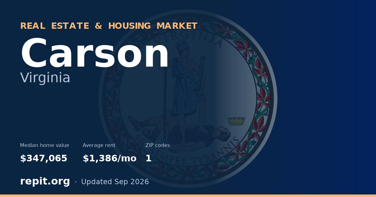 Carson, VA real estate and housing market — median home value $347,065, average rent $1,386/mo, 1 ZIP code