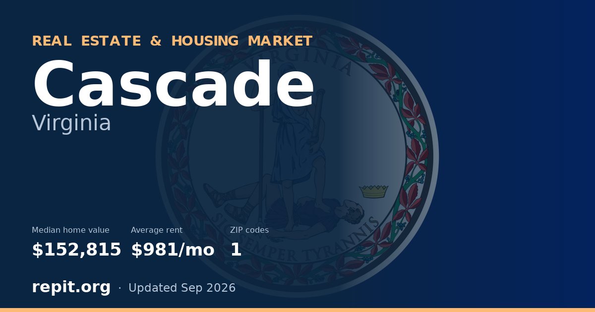 Cascade, VA real estate and housing market — median home value $152,815, average rent $981/mo, 1 ZIP code