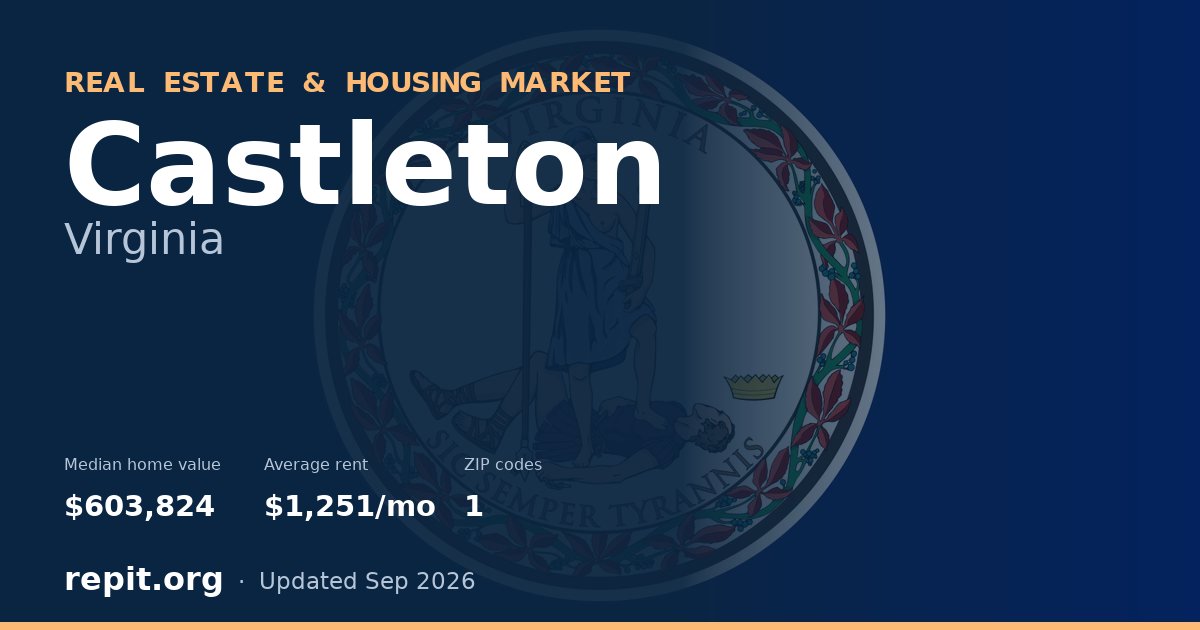 Castleton, VA real estate and housing market — median home value $603,824, average rent $1,251/mo, 1 ZIP code