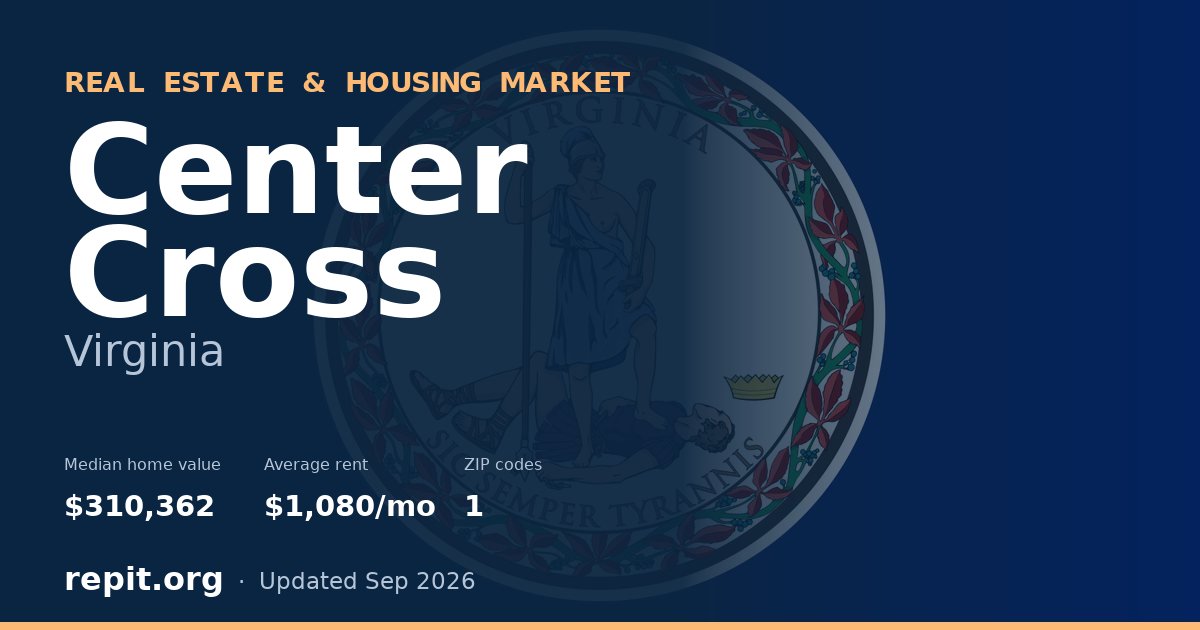 Center Cross, VA real estate and housing market — median home value $310,362, average rent $1,080/mo, 1 ZIP code