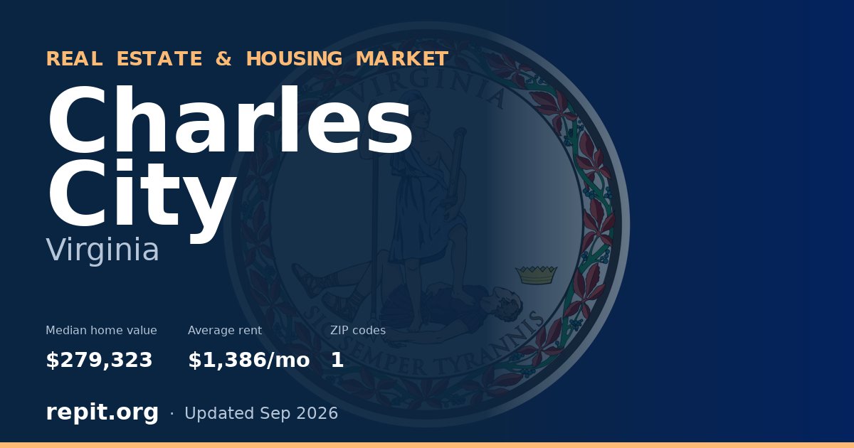 Charles City, VA real estate and housing market — median home value $279,323, average rent $1,386/mo, 1 ZIP code