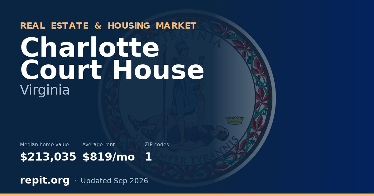 Charlotte Court House, VA real estate and housing market — median home value $213,035, average rent $819/mo, 1 ZIP code