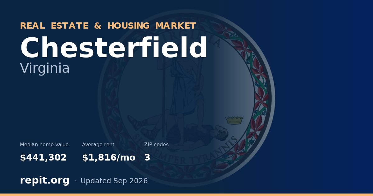 Chesterfield, VA real estate and housing market — median home value $441,302, average rent $1,816/mo, 3 ZIP codes