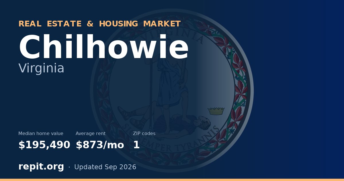 Chilhowie, VA real estate and housing market — median home value $195,490, average rent $873/mo, 1 ZIP code