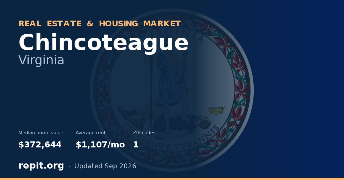 Chincoteague, VA real estate and housing market — median home value $372,644, average rent $1,107/mo, 1 ZIP code