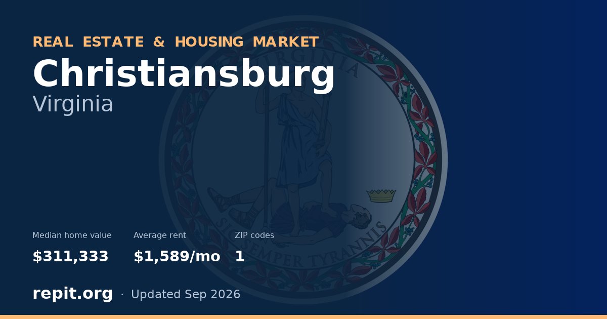 Christiansburg, VA real estate and housing market — median home value $311,333, average rent $1,589/mo, 1 ZIP code