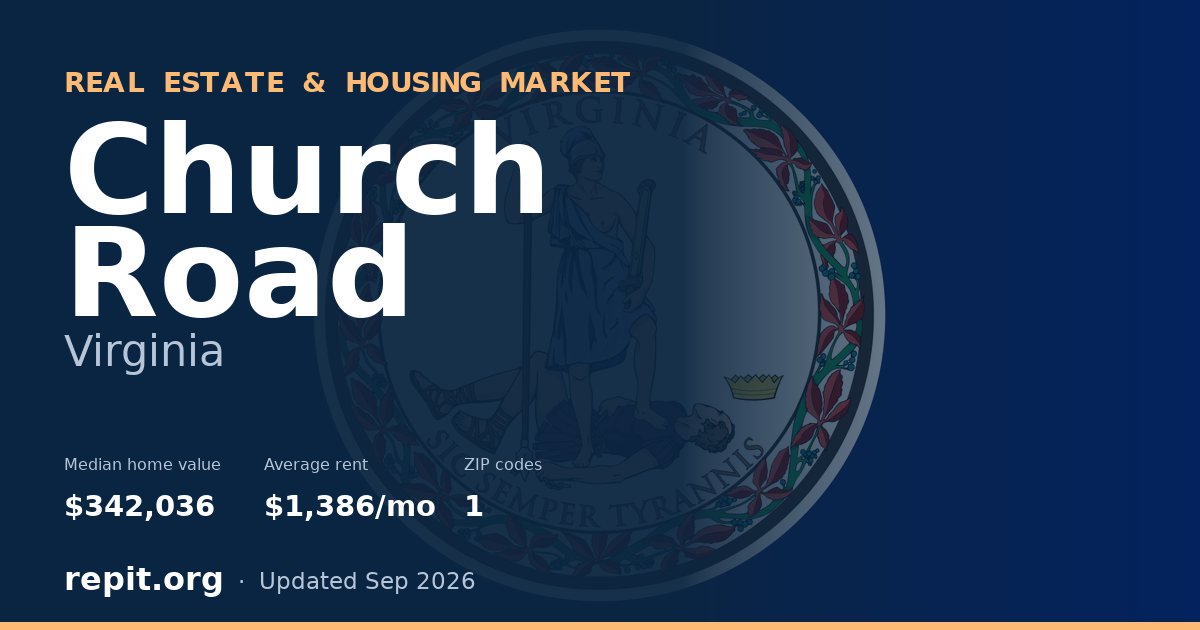 Church Road, VA real estate and housing market — median home value $342,036, average rent $1,386/mo, 1 ZIP code