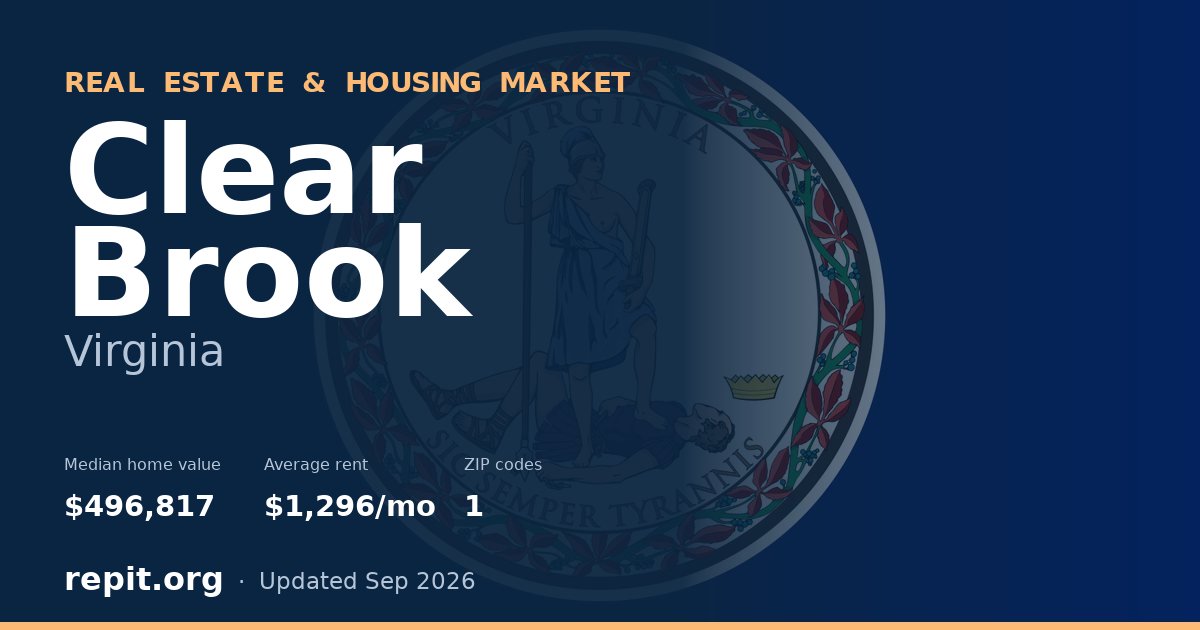 Clear Brook, VA real estate and housing market — median home value $496,817, average rent $1,296/mo, 1 ZIP code