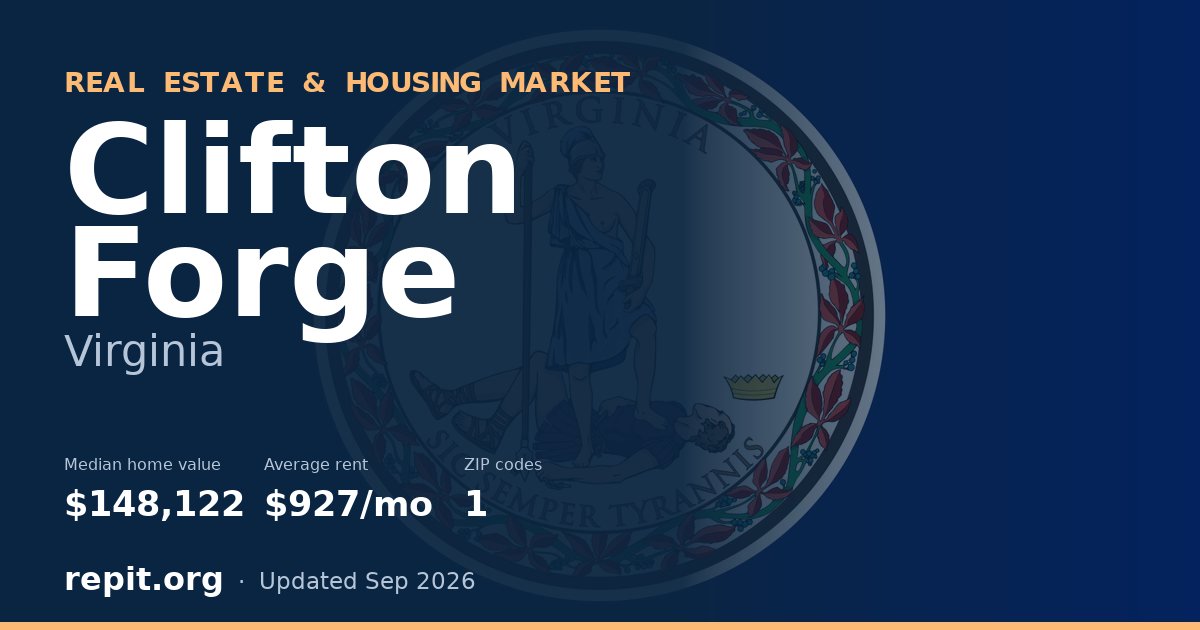 Clifton Forge, VA real estate and housing market — median home value $148,122, average rent $927/mo, 1 ZIP code