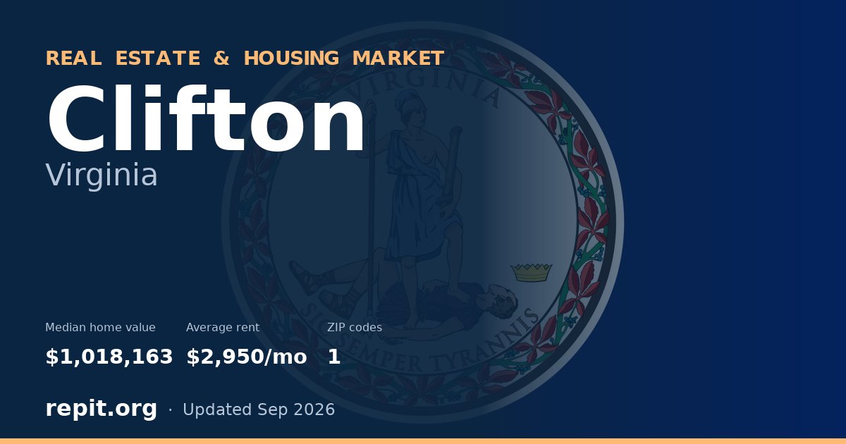Clifton, VA real estate and housing market — median home value $1,018,163, average rent $2,950/mo, 1 ZIP code
