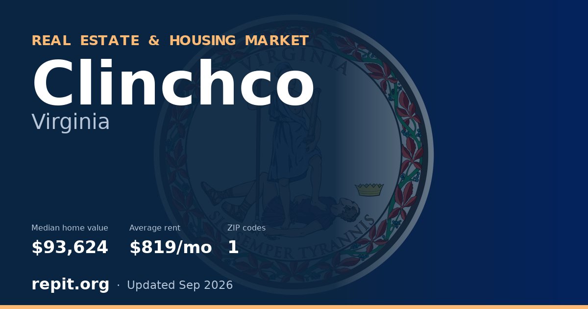 Clinchco, VA real estate and housing market — median home value $93,624, average rent $819/mo, 1 ZIP code