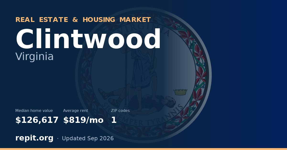 Clintwood, VA real estate and housing market — median home value $126,617, average rent $819/mo, 1 ZIP code