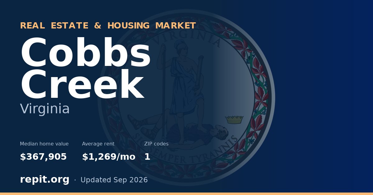 Cobbs Creek, VA real estate and housing market — median home value $367,905, average rent $1,269/mo, 1 ZIP code