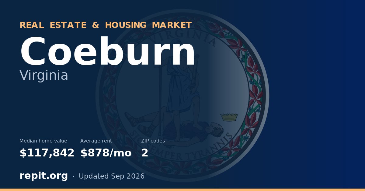 Coeburn, VA real estate and housing market — median home value $117,842, average rent $878/mo, 2 ZIP codes