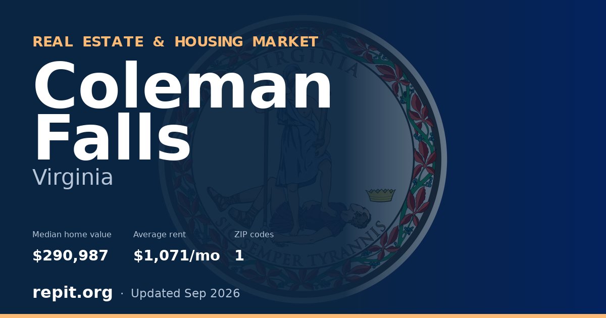 Coleman Falls, VA real estate and housing market — median home value $290,987, average rent $1,071/mo, 1 ZIP code