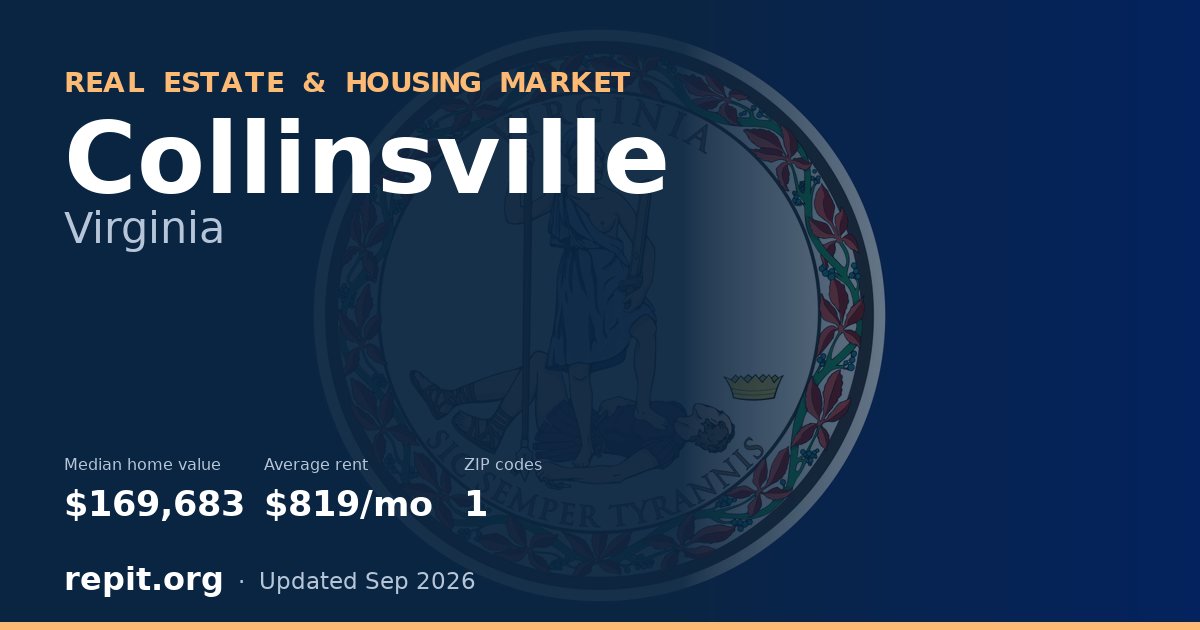 Collinsville, VA real estate and housing market — median home value $169,683, average rent $819/mo, 1 ZIP code