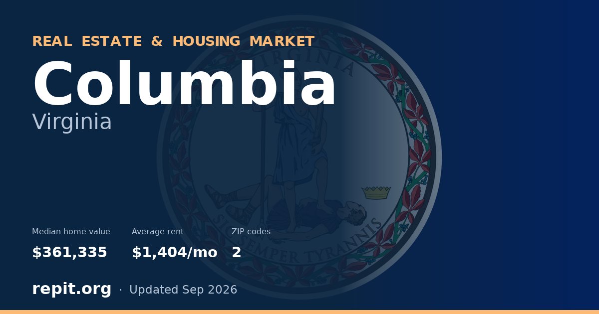 Columbia, VA real estate and housing market — median home value $361,335, average rent $1,404/mo, 2 ZIP codes