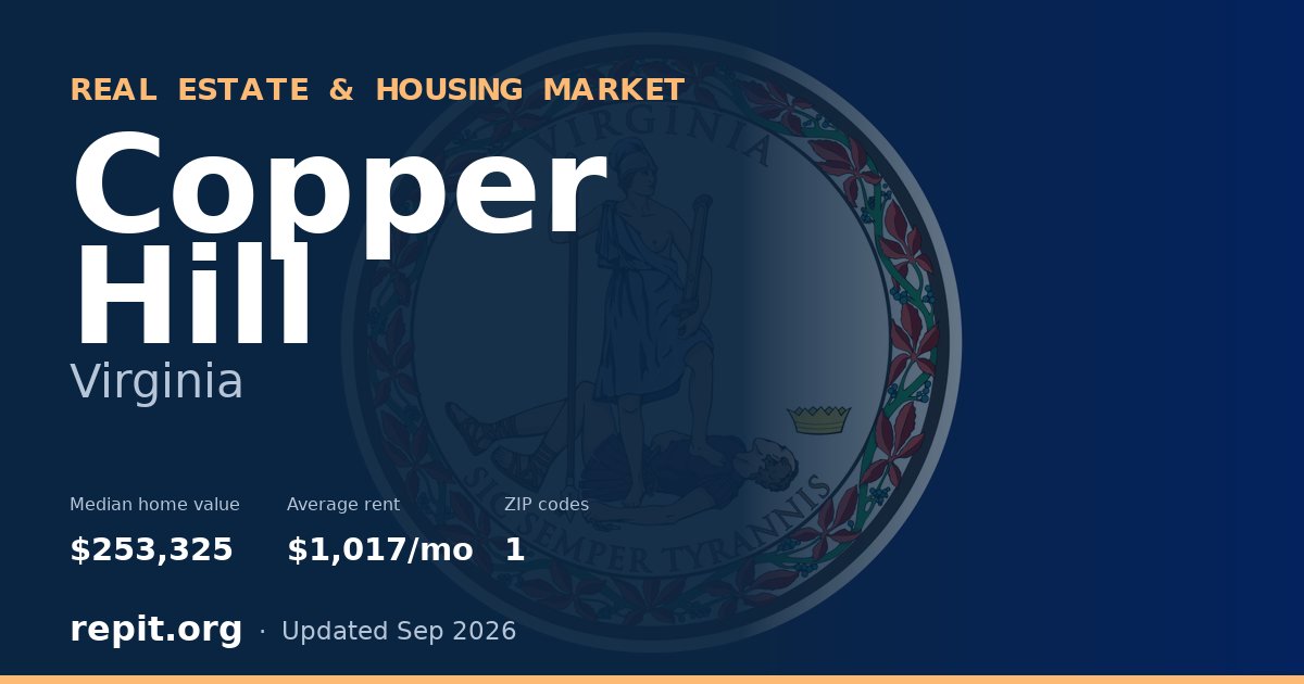 Copper Hill, VA real estate and housing market — median home value $253,325, average rent $1,017/mo, 1 ZIP code