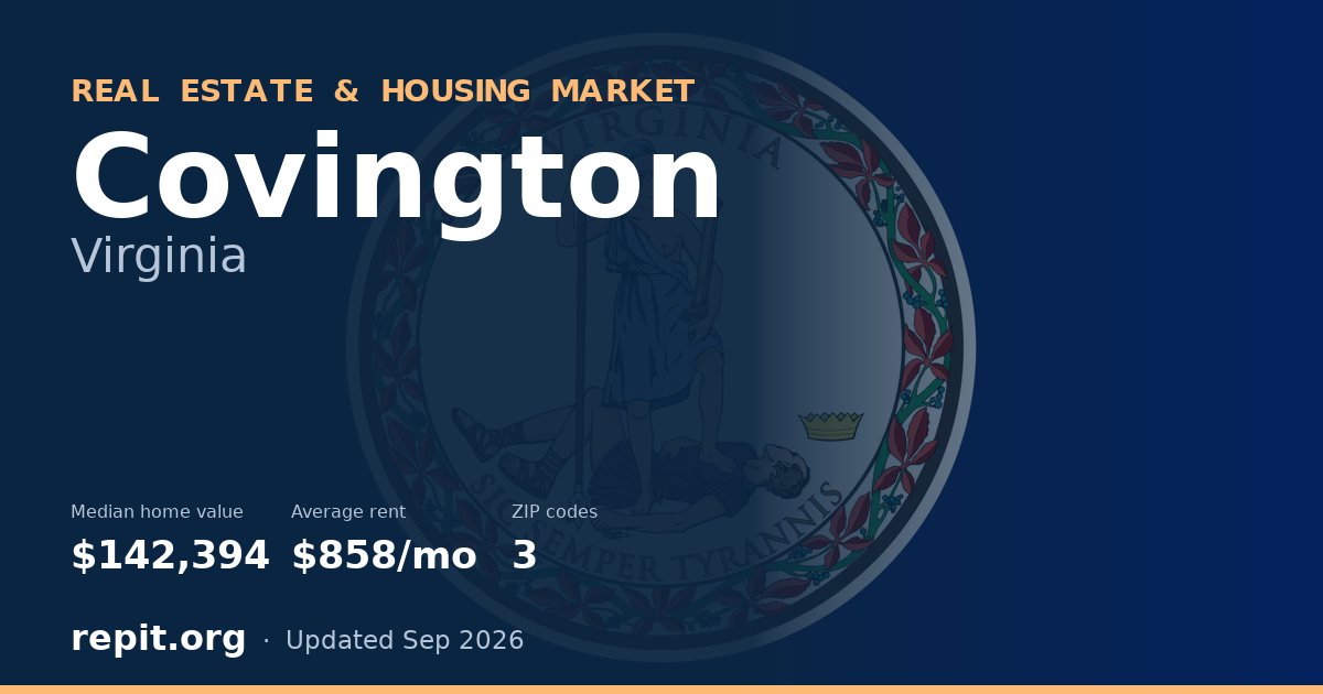 Covington, VA real estate and housing market — median home value $142,394, average rent $858/mo, 3 ZIP codes