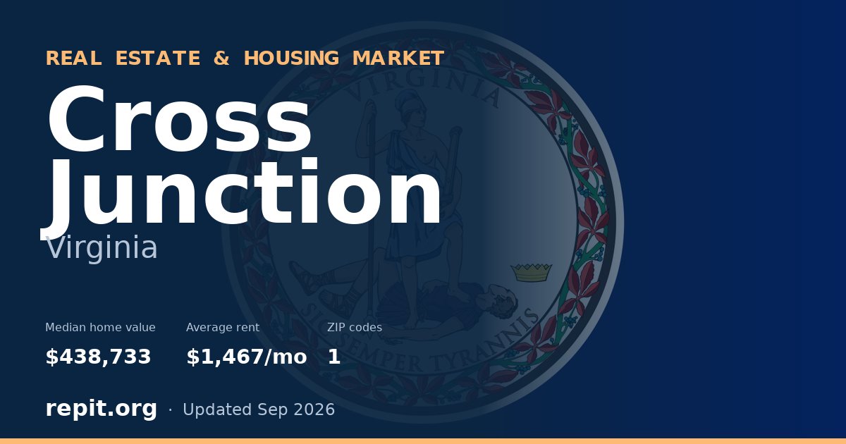 Cross Junction, VA real estate and housing market — median home value $438,733, average rent $1,467/mo, 1 ZIP code