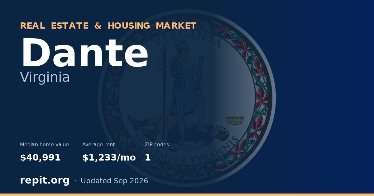 Dante, VA real estate and housing market — median home value $40,991, average rent $1,233/mo, 1 ZIP code