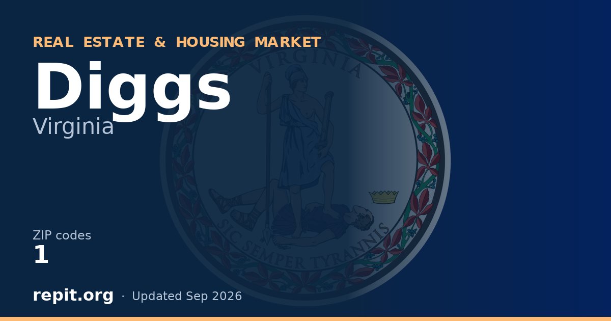 Diggs, VA real estate and housing market — 1 ZIP code