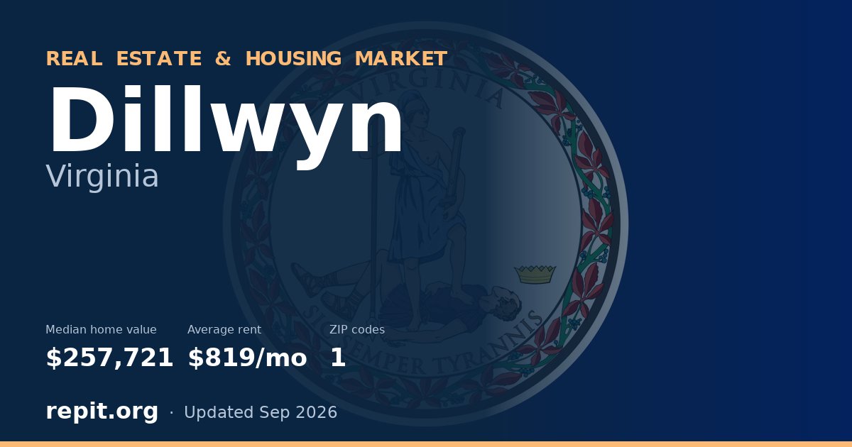 Dillwyn, VA real estate and housing market — median home value $257,721, average rent $819/mo, 1 ZIP code