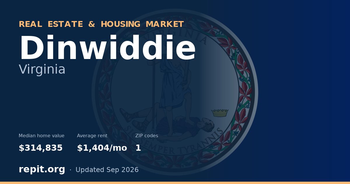 Dinwiddie, VA real estate and housing market — median home value $314,835, average rent $1,404/mo, 1 ZIP code