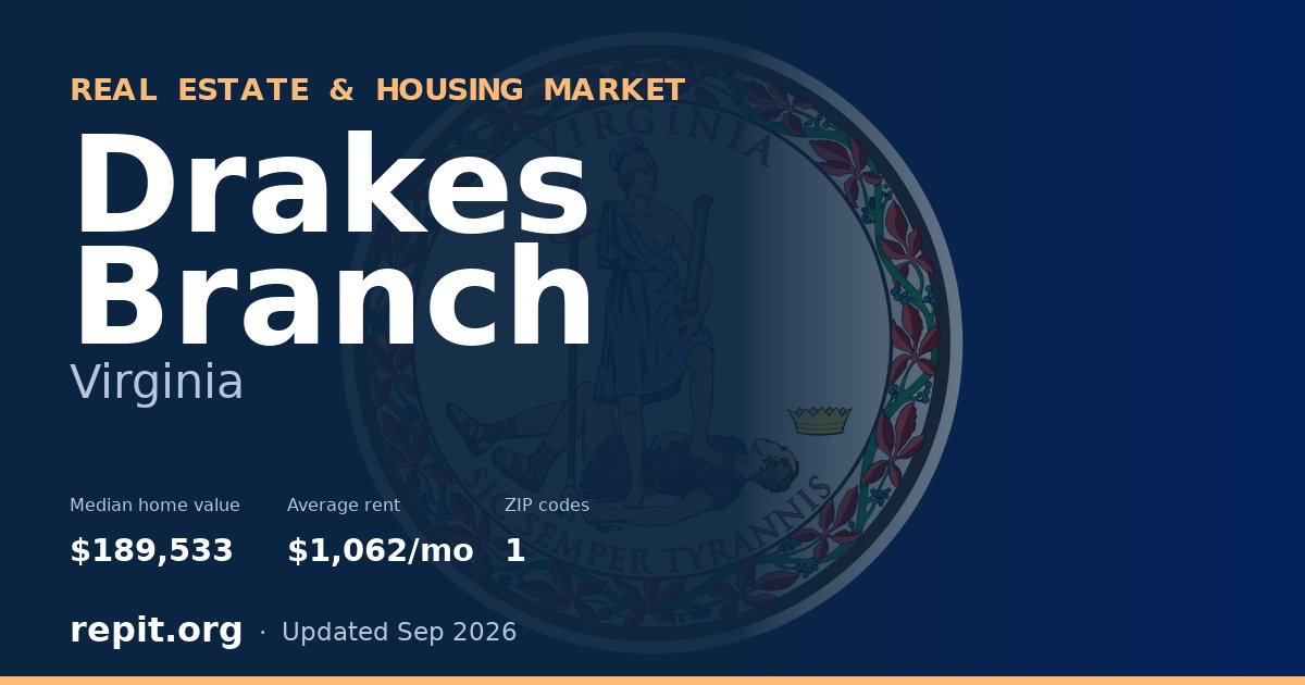 Drakes Branch, VA real estate and housing market — median home value $189,533, average rent $1,062/mo, 1 ZIP code