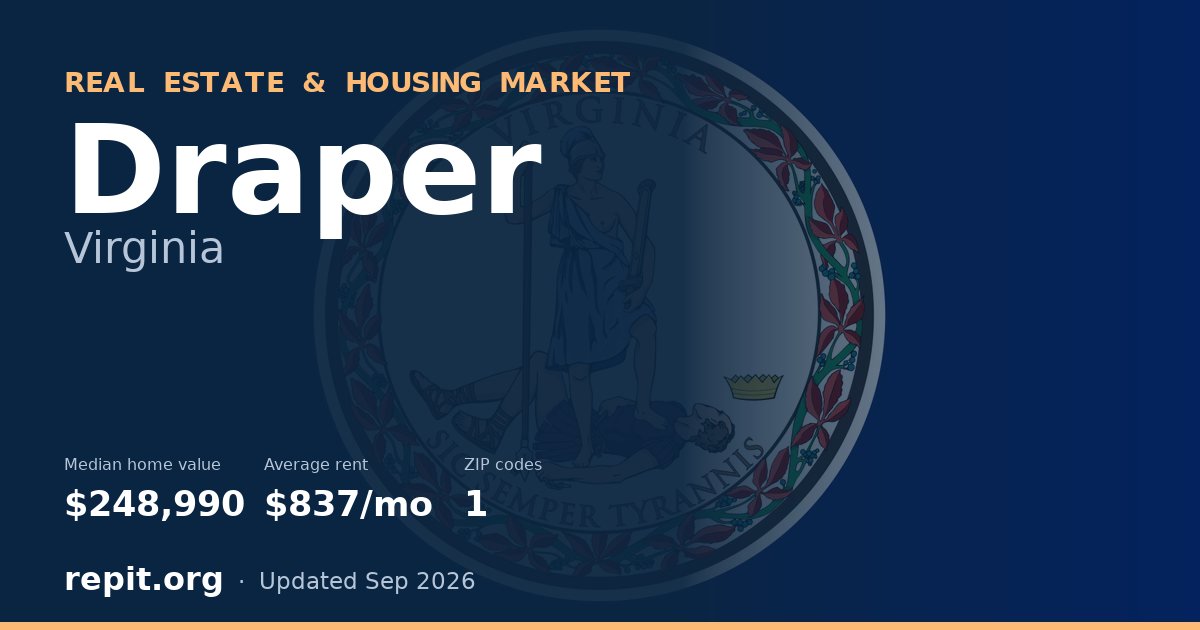 Draper, VA real estate and housing market — median home value $248,990, average rent $837/mo, 1 ZIP code