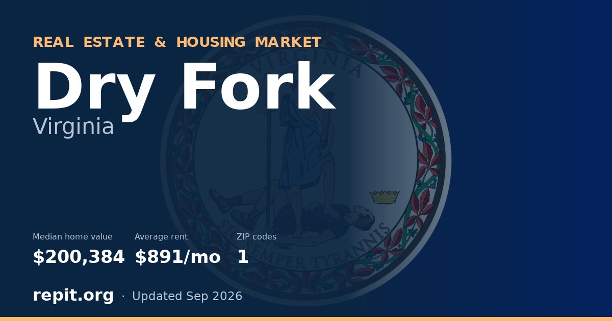 Dry Fork, VA real estate and housing market — median home value $200,384, average rent $891/mo, 1 ZIP code