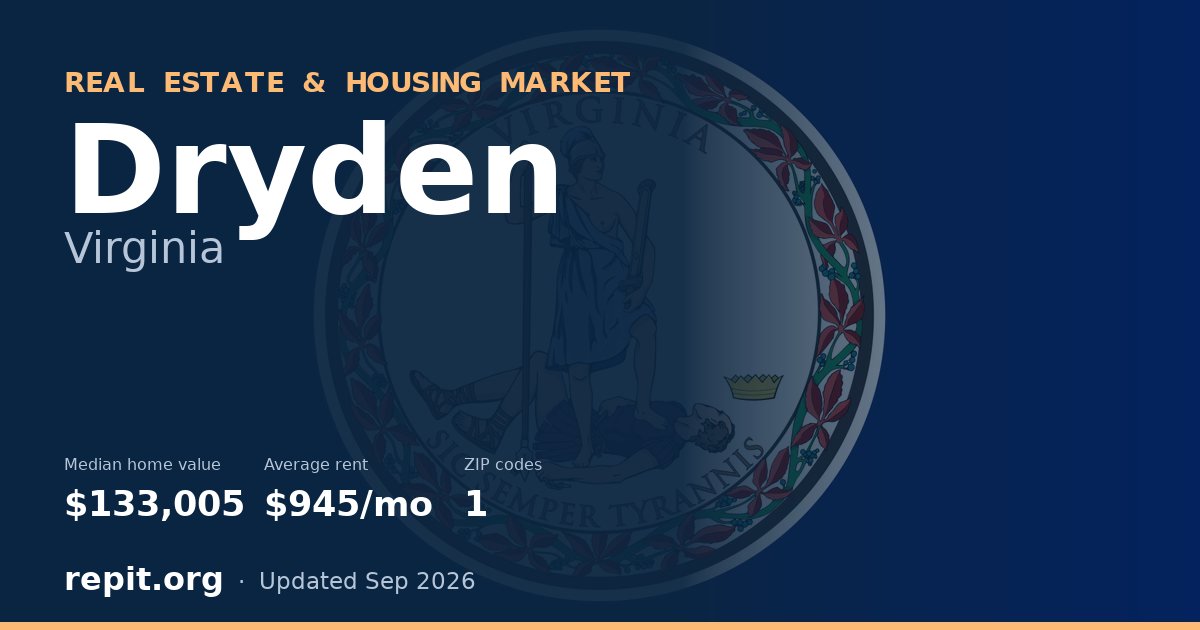 Dryden, VA real estate and housing market — median home value $133,005, average rent $945/mo, 1 ZIP code