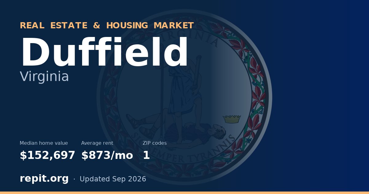 Duffield, VA real estate and housing market — median home value $152,697, average rent $873/mo, 1 ZIP code